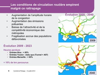 Comité de Pilotage – 12 juillet 2012
Les conditions de circulation routière empirent
malgré ce rattrapage
Évolution 2009 - 2023
Heures perdues
 Entrées Nice : + 85%
 Entrées Toulon : statu quo (Tunnel + A57)
 Entrées Marseille : + 65%
+ 10% de km parcourus
• Augmentation de l’amplitude horaire
de la congestion
• Augmentation des émissions
polluantes
• Baisse de l’attractivité et de la
compétitivité économique des
métropoles
• Fragilisation accrue des populations
défavorisées
Évolution 2009 - 2040
8
 
