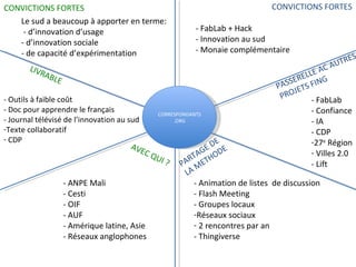 CORRESPONDANTS .ORG CONVICTIONS FORTES CONVICTIONS FORTES PARTAGE DE  LA METHODE AVEC QUI ? LIVRABLE PASSERELLE AC AUTRES PROJETS FING Le sud a beaucoup à apporter en terme: - d’innovation d’usage - d’innovation sociale - de capacité d’expérimentation - Outils à faible coût - Doc pour apprendre le français - Journal télévisé de l’innovation au sud Texte collaboratif CDP - ANPE Mali - Cesti - OIF - AUF - Amérique latine, Asie - Réseaux anglophones - FabLab - Confiance - IA - CDP 27 e  Région Villes 2.0 - Lift - Animation de listes  de discussion - Flash Meeting - Groupes locaux Réseaux sociaux 2 rencontres par an - Thingiverse - FabLab + Hack - Innovation au sud - Monaie complémentaire 