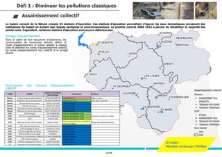 17/94
Le bassin versant de la Sélune compte 44 stations d'épuration. Ces stations d'épuration permettent d'épurer les eaux domestiques provenant des
habitations du bassin en évitant des risques sanitaires et environnementaux. Le premier contrat 2008-2012 a permis de réhabiliter la majorité des
points noirs. Cependant, certaines stations d'épuration sont encore défectueuses.
Zonage d’assainissement
Dans le cadre de leur document d’urbanisme, les
communautés de communes doivent définir le
mode d’assainissement le mieux adapté à chaque
zone et délimiter les zones d’assainissement collectif,
les zones d’assainissement non collectif et le zonage
pluvial.
Avancement des travaux d’assainissement
collectif :
Défi 1 : Diminuer les pollutions classiques
Assainissement collectif
THEME ACTION
MAITRE D'OUVRAGE
PREVISIONNEL
Avancement Précisions
Réseau Travaux temps de pluie, Mortain SIVOM DE MORTAIN Avancement nul Litige en cours
Réseau Diagnostic réseau assainissement SIVOM DE MORTAIN Diagnostic en cours Eaux usées / pluviales
Réseau Renouvellement de réseau SIVOM LOUVIGNE Travaux achevés
Réseau Extension de réseau SIVOM LOUVIGNE Travaux achevés
Réseau Extension du réseau de Juvigny CDC DU VAL DE SEE Travaux achevés
Réseau Extension du réseau d'eaux usées SAINT GEORGES (35) Travaux achevés
STEP STEP de Ducey CDC AVRANCHES Etude de réhabilitation 2018
Etude de transfert vers PoilleySTEP STEP de St-Quentin/Homme CDC AVRANCHES Etude de réhabilitation 2018
STEP STEP POILLEY (50) Etude de réhabilitation 2018
STEP Mise aux normes STEP et réseau ISIGNY LE BUAT
Mise au norme de l’auto-surveillance
(mesure du débit)
Pas de sous-dimensionnement
STEP STEP, poste de refoulement LES LOGES MARCHIS Travaux achevés
STEP STEP de Savigny-le-Vieux SAVIGNY LE VIEUX Travaux achevés
STEP STEP de Fougerolles-du-Plessis FOUGEROLLES Travaux achevés
STEP STEP de St Mars sur la Futaie ST MARS F. Travaux achevés
STEP STEP de La Croix Avranchin à 500 EH LA CROIX AVRANCHIN Extension achevée
STEP STEP 150 EH à Lapenty LAPENTY Travaux achevés
STEP STEP de La-Bazouge-du-Désert SIVOM LOUVIGNE Travaux achevés
EP Séparateur EP et bassin tampon SIVOM LOUVIGNE Travaux achevés
Il reste :
Mortain et Ducey/ Poilley
 