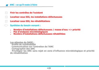 24/94
ANC : ce qu’il reste à faire
Finir les contrôles de l’existant
Localiser sous SIG, les installations défectueuses
Localiser sous SIG, les réhabilitations
Synthèse du bassin versant :
 Nombre d’installations défectueuses / masse d’eau => priorité
 Pas d’analyses microbiologiques
 Nombre d’installations défectueuses réhabilitées
Les attentes du SAGE :
- Profils de vulnérabilité
- Communication sur l’entretien de l’ANC
- Cartographie des ANC
- Privilégier les ANC sans rejet en zone d’influence microbiologique et priorité
de réhabilitation
 