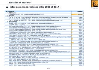 38/94
Industries et artisanat
listes des actions réalisées entre 2008 et 2017 :
04 - Industries 1 916 588 €
1 - COMMUNE
COMMUNE DUCEY - 2011 - mise en séparatif des réseaux (CG) 645 000 €
2 - EPCI FP
CDC DE LA SELUNE - 2009 - doublement des pompes et moto réducteurs du réacteur d'hydrolyse des graisses (CG) 25 486 €
CDC ST HILAIRE DU HARCOUET - 2011 - etude réduction flux polluants (CG) 9 839 €
CDC ST HILAIRE DU HARCOUET - 2013 - etude substances dangereuses-surveillance initiale (CG) 5 976 €
7 - ENTREPRISE
ACOME STE COOP OUVRIERE - 2016 - prévention de pollutions accidentelles (CG) 347 514 €
ALLIORA - 2011 - rsde (HCG) 7 854 €
ATELIER REGARDS PUBLICITE - 2012 - mise en place technologie propre ctp sans chimie (CG) 9 118 €
BOUCHERIE CHARCUTERIE LEBLANC - 2011 - prétraitement avant raccordement (CG) 1 050 €
CIE DES FROMAGES & RICHESMONTS - 2009 - nouveau procédé de lavage quotidien des moules (CG) 86 723 €
CIE DES FROMAGES & RICHESMONTS - 2011 - rsde (CG) 8 750 €
COYER LAURENT (LOUVIGNE) - 2009 - collecte traitement des eaux pluviales (CG) 50 291 €
ELECTROPOLI PRODUCTION - 2010 - etude substances dangereuses-surveillance initiale (CG) 7 340 €
ELECTROPOLI PRODUCTION - 2015 - traitement de finition sur résine (CG) 50 000 €
GROUPE ELECTROPOLI - 2009 - préleveur d'échantillons réfrigéré ; débitmètre électromagnétique sur rejet final (CG) 6 803 €
GROUPE ELECTROPOLI - 2012 - résines de finition (CG) 70 500 €
LA JOSSAIS - 2009 - etude de filière - fosse toutes eaux 3000 l (CG) 52 970 €
LA JOSSAIS - 2009 - rétention stockage des carburants, des huiles neuves et usagées (CG) 17 274 €
LACTALIS INVESTISSEMENTS - 2011 - réhabilitation réseau eu - ep (CG) 128 710 €
LANGELLIER PELCHAT ISABELLE - 2017 - aire de stockage des véhicules accidentés (CG) 22 000 €
M CAZIN ALAIN(LE TEILLEUL) - 2009 - contrat metier garage traitement d'eaux de ruissellement (CG) 17 420 €
NET SERVICE - 2016 - suppression d'une machine au perchloroethylene (CG) 21 750 €
SARL DECO'STYL - 2013 - achat 2 stations fixe à rejet zéro (CG) 7 642 €
SARL GARAGE FOURNIERE - 2009 - contrat metier garage traitement eaux pluviales (CG) 7 906 €
SARL GARAGE FOURNIERE (SAINT MARTIN DE LANDELLES) - 2009 - contrat metier garage prétraitement (CG) 6 629 €
SARL GAZENGEL - 2013 - epuration des eaux de lavage des véhicules (CG) 12 242 €
SARL PINSON - 2012 - traitement des effluents aire de lavage véhicules (CG) 8 060 €
SAS Chereau - 2011 - confinement incendie (HCG) 37 623 €
SAS JEAN CHEREAU - 2017 - prévention de pollutions accidentelles (CG) 176 555 €
SIREC - 2012 - etude de gestion des eaux du site (CG) 26 700 €
SOCIETE BEURRIERE D ISIGNY - 2011 - etude substances dangereuses-surveillance initiale (CG) 7 413 €
SOFIVO - 2011 - etude substances dangereuses-surveillance initiale (CG) 6 950 €
SOFIVO - 2013 - etude technologie propre (CG) 16 500 €
SOFIVO - 2015 - etude d'impact des rejets (HCG) 10 000 €
 