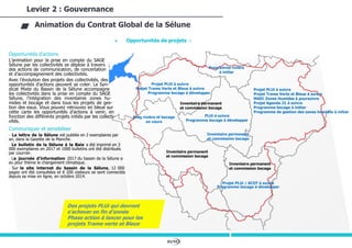 83/94
Opportunités d’actions
L’animation pour la prise en compte du SAGE
Sélune par les collectivités se déploie à travers
des actions de communication, de concertation
et d’accompagnement des collectivités.
Avec l’évolution des projets des collectivités, des
opportunités d’actions peuvent se créer. Le Syn-
dicat Mixte du Bassin de la Sélune accompagne
les collectivités dans la prise en compte du SAGE
Sélune, l’intégration des inventaires zones hu-
mides et bocage et dans tous les projets de ges-
tion des eaux. Vous pouvez retrouvez en bleue sur
cette carte les opportunités d’actions à venir, en
fonction des différents projets initiés par les collecti-
vités.
Communiquer et sensibiliser
- La lettre de la Sélune est publiée en 2 exemplaires par
an, dans la Gazette de la Manche.
- Le bulletin de la Sélune à la Baie a été imprimé en 3
000 exemplaires en 2017 et 1000 bulletins ont été distribués
par courrier.
- La journée d’information 2017 du bassin de la Sélune a
eu pour thème le changement climatique.
- Sur le site internet du bassin de la Sélune, 12 000
pages ont été consultées et 6 200 visiteurs se sont connectés
depuis sa mise en ligne, en octobre 2014.
Levier 2 : Gouvernance
Animation du Contrat Global de la Sélune
Projet PLUi à suivre
Projet Trame Verte et Bleue à suivre
Programme bocage à développer
Projet PLUi à suivre
Projet Trame Verte et Bleue à suivre
MAEC Zones Humides à poursuivre
Projet Agenda 21 à suivre
Programme bocage à initier
Programme de gestion des zones humides à initier
PLUi à suivre
Programme bocage à développer
Prog rivière et bocage
en cours
Inventaire permanent
et commission bocage
Projet PLUi / SCOT à suivre
Programme bocage à développer
Programme rivière
à initier
 Opportunités de projets :
Inventaire permanent
et commission bocage
Inventaire permanent
et commission bocage
Inventaire permanent
et commission bocage
Des projets PLUi qui devront
s’achever en fin d’année
Phase action à lancer pour les
projets Trame verte et Bleue
 