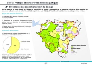 19 07/04/2016
Afin de préserver les zones humides et le bocage sur son territoire, le Schéma d'Aménagement et de Gestion des Eaux de la Sélune demande aux
communes du bassin versant de réaliser l'inventaire de ce patrimoine naturel. L’objectif de cet inventaire est de mieux connaître pour mieux protéger.
Etapes de la démarche d’inventaire
1. Présentation de la démarche d’inventaire au conseil
municipal par le SMBS.
2. Présentation de la démarche d’inventaire en réunion
publique (courriers à destination des exploitants agricoles et
articles de presses)
3. Passage terrain, numérisation des données et élaboration
de cartes de restitutions.
Avancement des inventaires
59 % des communes du bassin sont inventoriées, soit 47
communes sur les 79 du bassin versant.
Les communes en vert ont intégré ces inventaires dans leurs
documents d’urbanisme. Les inventaires restant seront
intégrés lors de l’élaboration des PLUi des CDC d’Avranches,
de St Hilaire, du Bocage Mayennais et du Mortainais.
Défi 6 : Protéger et restaurer les milieux aquatiques
Inventaires des zones humides et du bocage
Sources : Inventaires SMBS
Inventaires réalisés et intégrés
 