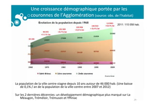 29
Une croissance démographique portée par les
couronnes de l’Agglomération (source: obs. de l’habitat)
2011: 115 058 hab....