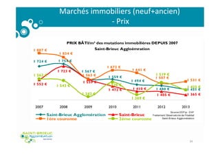 34
Marchés immobiliers (neuf+ancien)
- Prix
PRIX BÂTI/m² des mutations immobilières DEPUIS 2007
Saint-Brieuc Aggloémration...