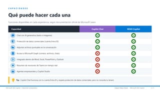 Comparative Analysis of Microsoft Copilot Chat vs Microsoft 365 Copilot ...