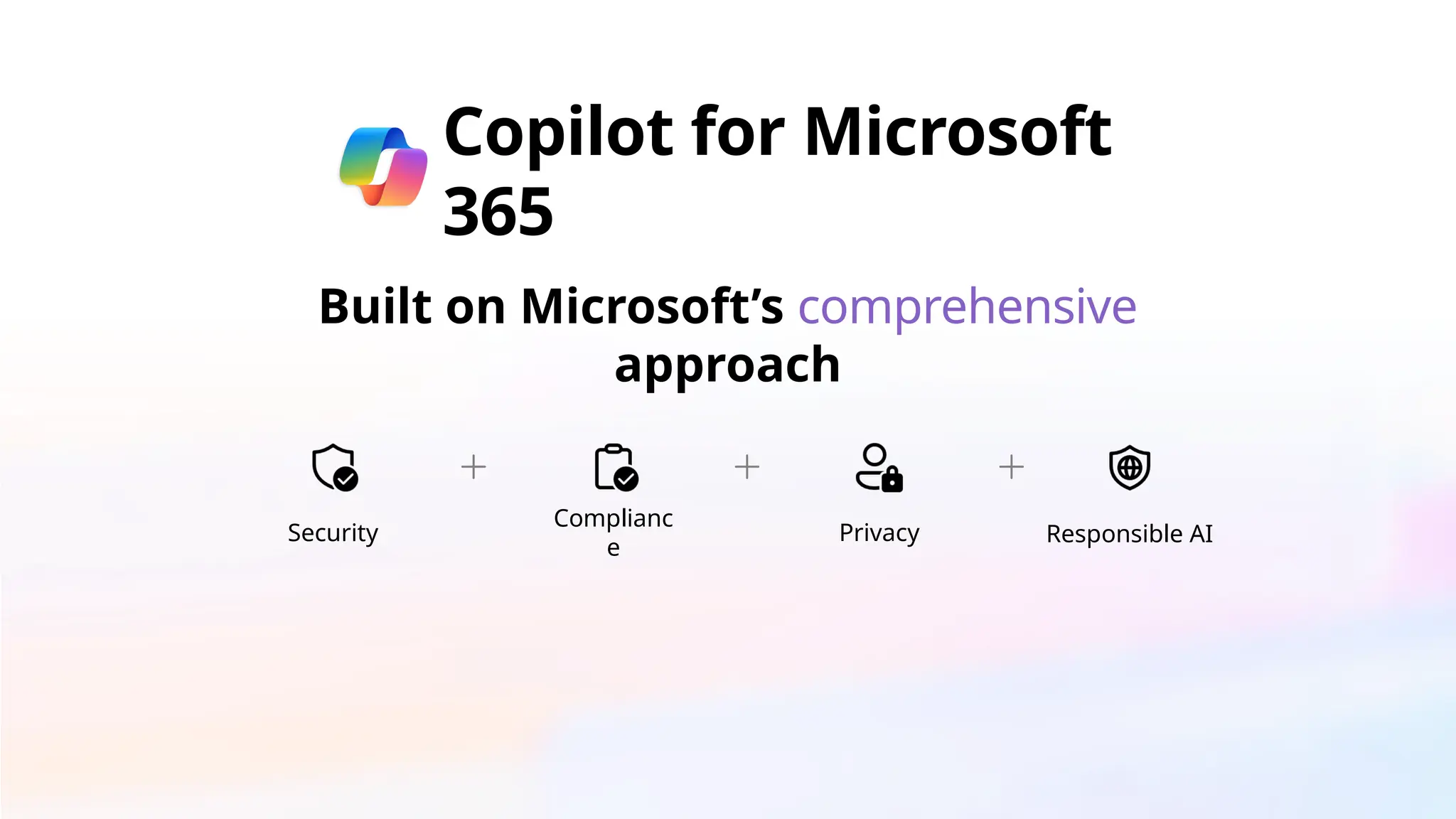 Copilot for Microsoft
365
Built on Microsoft’s comprehensive
approach
Security
Complianc
e
Privacy Responsible AI
 