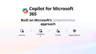 Copilot for Microsoft
365
Built on Microsoft’s comprehensive
approach
Security
Complianc
e
Privacy Responsible AI
 