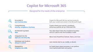 Copilot for Microsoft 365
Designed for the needs of the enterprise
Grounded in
your business data
Copilot for Microsoft 365 has real-time access to
both your content and context in the Microsoft Graph.
Comprehensive
security, compliance, & privacy
Copilot inherits your security, compliance,
and privacy policies set up in Microsoft 365.
Architected to protect
data
Your data doesn’t leave the compliance boundary
and isn’t used to train the foundation model.
Integrated into the
apps you use every day
Word, Excel, PowerPoint, Outlook, Teams, and more.
Individual user & admin
always in control
Users decide what to use, modify, or discard.
Designed to
integrate new skills
As Copilot learns about processes, it can perform
more sophisticated tasks and queries.
 