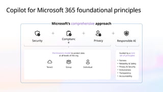 Copilot for Microsoft 365 foundational principles
Microsoft’s comprehensive approach
Security
Complianc
e
Privacy Responsible AI
Permissions model to protect data
at all levels of the org
Tenant Group Individual
Guided by a core
set of principles
• Fairness
• Reliability & Safety
• Privacy & Security
• Inclusiveness
• Transparency
• Accountability
 