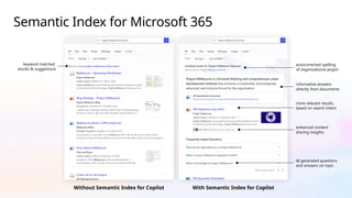 Semantic Index for Microsoft 365
Without Semantic Index for Copilot
keyword matched
results & suggestions
With Semantic Index for Copilot
autocorrected spelling
of organizational jargon
informative answers
directly from documents
more relevant results,
based on search intent
enhanced content
sharing insights
AI generated questions
and answers on topic
 