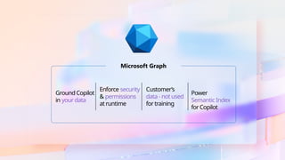 Microsoft Graph
Ground Copilot
in your data
Enforce security
& permissions
at runtime
Customer’s
data - not used
for training
Power
Semantic Index
for Copilot
 