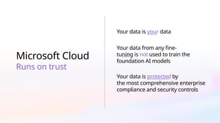 Microsoft Cloud
Runs on trust
Your data is your data
Your data from any fine-
tuning is not used to train the
foundation AI models
Your data is protected by
the most comprehensive enterprise
compliance and security controls
 
