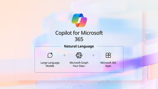 Copilot for Microsoft
365
Natural Language
Large Language
Models
Microsoft Graph
- Your Data -
Microsoft 365
Apps
 