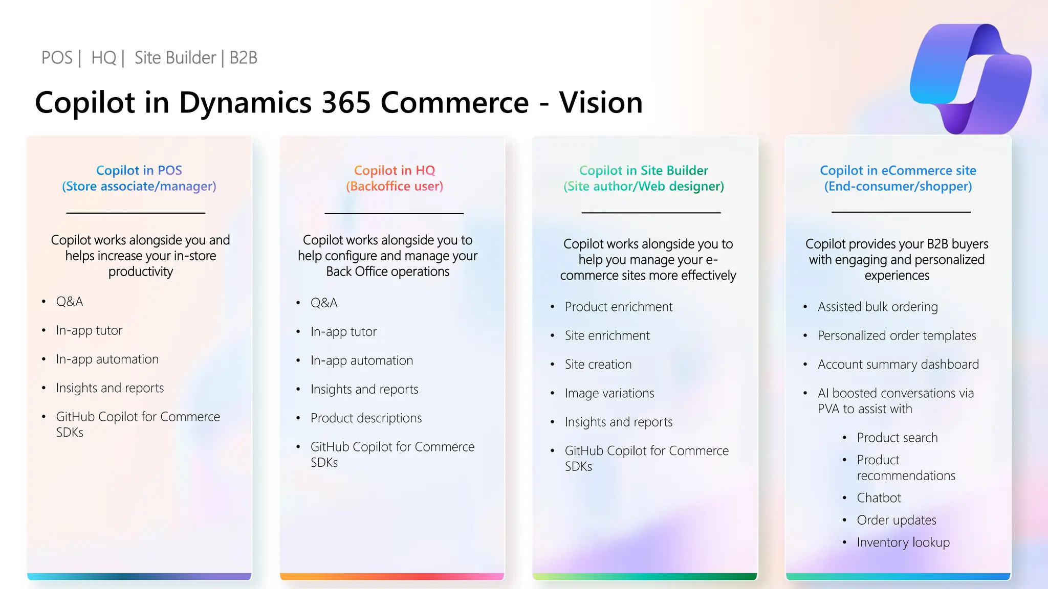 Copilot in Dynamics 365 Commerce - Vision
POS | HQ | Site Builder | B2B
Copilot in Site Builder
(Site author/Web designer)
Copilot in eCommerce site
(End-consumer/shopper)
Copilot works alongside you to
help configure and manage your
Back Office operations
• Q&A
• In-app tutor
• In-app automation
• Insights and reports
• Product descriptions
• GitHub Copilot for Commerce
SDKs
Copilot works alongside you to
help you manage your e-
commerce sites more effectively
• Product enrichment
• Site enrichment
• Site creation
• Image variations
• Insights and reports
• GitHub Copilot for Commerce
SDKs
Copilot provides your B2B buyers
with engaging and personalized
experiences
• Assisted bulk ordering
• Personalized order templates
• Account summary dashboard
• AI boosted conversations via
PVA to assist with
• Product search
• Product
recommendations
• Chatbot
• Order updates
• Inventory lookup
Copilot in HQ
(Backoffice user)
Copilot works alongside you and
helps increase your in-store
productivity
• Q&A
• In-app tutor
• In-app automation
• Insights and reports
• GitHub Copilot for Commerce
SDKs
Copilot in POS
(Store associate/manager)
 