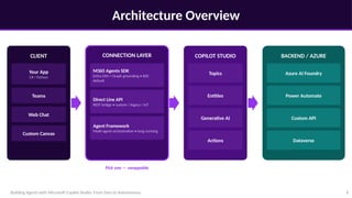 CopilotStudio_Agent | Udaiappa Ramachandran | PPTX