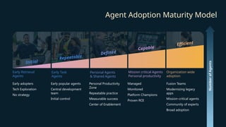 Copilot Studio Architecture Bootcamp - Agent Governance Controls | PPTX