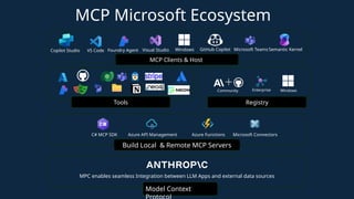 MCP Microsoft Ecosystem
Model Context
MPC enables seamless Integration between LLM Apps and external data sources
Azure API Management
Build Local & Remote MCP Servers
Tools
Community Enterprise Windows
MCP Clients & Host
Copilot Studio VS Code Foundry Agent Visual Studio Semantic Kernel
Registry
GitHub Copilot
C# MCP SDK Microsoft Connectors
Azure Functions
Microsoft Teams
Windows
 