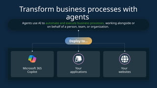 Transform business processes with
agents
Agents use AI to automate and execute business processes, working alongside or
on behalf of a person, team, or organization.
Deploy to…
Microsoft 365
Copilot
Your
applications
Your
websites
 