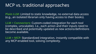 MCP vs. traditional approaches
Plain LLM: Limited to static knowledge, no external data access
(e.g., an isolated librarian only having access to their books).
LLM + Connectors: Custom-coded integration for each tool
(complex, unscalable). I.e., each action and their inputs need to
be described and potentially updated as new actions/definitions
become available.
LLM + MCP: Standardized integration, instantly compatible with
any MCP-enabled tool, solving complexity.
 