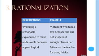 Avoidance Rationalization Examples Coping-mechanism george vailant -2544.pptx