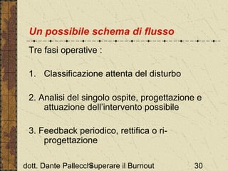 Un possibile schema di flusso
Tre fasi operative :
1. Classificazione attenta del disturbo
2. Analisi del singolo ospite, progettazione e
attuazione dell’intervento possibile
3. Feedback periodico, rettifica o riprogettazione
dott. Dante Pallecchi
Superare il Burnout

30

 