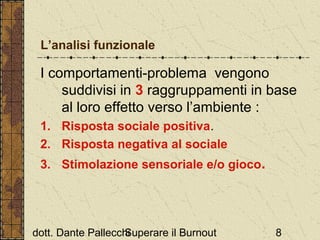 L’analisi funzionale

I comportamenti-problema vengono
suddivisi in 3 raggruppamenti in base
al loro effetto verso l’ambiente :
1. Risposta sociale positiva.
2. Risposta negativa al sociale
3. Stimolazione sensoriale e/o gioco.

dott. Dante Pallecchi
Superare il Burnout

8

 