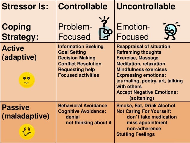 problem focused coping pros and cons