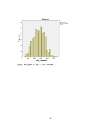 101
Figure 3. Histogram of CABLE Total Score (EFA)
 