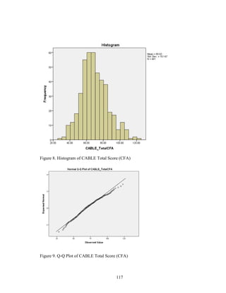 117
Figure 8. Histogram of CABLE Total Score (CFA)
Figure 9. Q-Q Plot of CABLE Total Score (CFA)
 