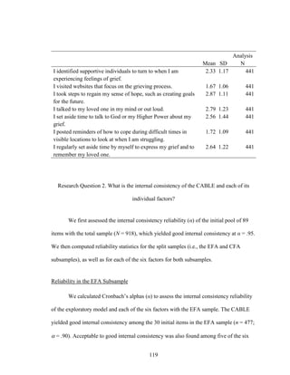 119
Mean SD
Analysis
N
I identified supportive individuals to turn to when I am
experiencing feelings of grief.
2.33 1.17 441
I visited websites that focus on the grieving process. 1.67 1.06 441
I took steps to regain my sense of hope, such as creating goals
for the future.
2.87 1.11 441
I talked to my loved one in my mind or out loud. 2.79 1.23 441
I set aside time to talk to God or my Higher Power about my
grief.
2.56 1.44 441
I posted reminders of how to cope during difficult times in
visible locations to look at when I am struggling.
1.72 1.09 441
I regularly set aside time by myself to express my grief and to
remember my loved one.
2.64 1.22 441
Research Question 2. What is the internal consistency of the CABLE and each of its
individual factors?
We first assessed the internal consistency reliability (α) of the initial pool of 89
items with the total sample (N = 918), which yielded good internal consistency at α = .95.
We then computed reliability statistics for the split samples (i.e., the EFA and CFA
subsamples), as well as for each of the six factors for both subsamples.
Reliability in the EFA Subsample
We calculated Cronbach’s alphas (α) to assess the internal consistency reliability
of the exploratory model and each of the six factors with the EFA sample. The CABLE
yielded good internal consistency among the 30 initial items in the EFA sample (n = 477;
 = .90). Acceptable to good internal consistency was also found among five of the six
 