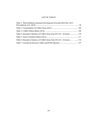 xiii
LIST OF TABLES
Table 1: Mixed-Methods Instrument Development Flowchart (DeVellis, 2017;
Onwuegbuzie et al., 2010) ................................................................................................ 54
Table 2: Communalities of CABLE Items (EFA) .......................................................... 105
Table 3: CABLE Pattern Matrix (EFA).......................................................................... 106
Table 4: Descriptive Statistics of CABLE Items from EFA (N = 30 items) .................. 110
Table 5: Factor Correlation Matrix (EFA)...................................................................... 111
Table 6: Descriptive Statistics of CABLE Items from CFA (N = 28 items) .................. 118
Table 7: Correlations between CABLE and PCBI Subscales......................................... 127
 