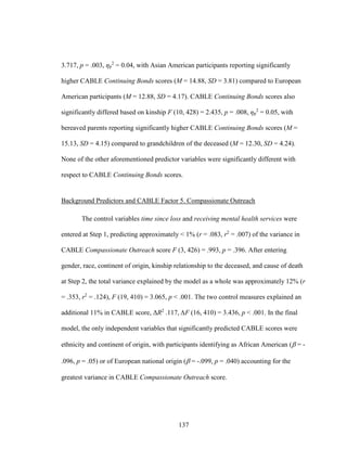 137
3.717, p = .003, ηp
2
= 0.04, with Asian American participants reporting significantly
higher CABLE Continuing Bonds scores (M = 14.88, SD = 3.81) compared to European
American participants (M = 12.88, SD = 4.17). CABLE Continuing Bonds scores also
significantly differed based on kinship F (10, 428) = 2.435, p = .008, ηp
2
= 0.05, with
bereaved parents reporting significantly higher CABLE Continuing Bonds scores (M =
15.13, SD = 4.15) compared to grandchildren of the deceased (M = 12.30, SD = 4.24).
None of the other aforementioned predictor variables were significantly different with
respect to CABLE Continuing Bonds scores.
Background Predictors and CABLE Factor 5. Compassionate Outreach
The control variables time since loss and receiving mental health services were
entered at Step 1, predicting approximately < 1% (r = .083, r2
= .007) of the variance in
CABLE Compassionate Outreach score F (3, 426) = .993, p = .396. After entering
gender, race, continent of origin, kinship relationship to the deceased, and cause of death
at Step 2, the total variance explained by the model as a whole was approximately 12% (r
= .353, r2
= .124), F (19, 410) = 3.065, p < .001. The two control measures explained an
additional 11% in CABLE score, ΔR2
.117, ∆F (16, 410) = 3.436, p < .001. In the final
model, the only independent variables that significantly predicted CABLE scores were
ethnicity and continent of origin, with participants identifying as African American ( = -
.096, p = .05) or of European national origin ( = -.099, p = .040) accounting for the
greatest variance in CABLE Compassionate Outreach score.
 