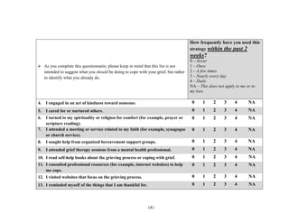 181
 As you complete this questionnaire, please keep in mind that this list is not
intended to suggest what you should be doing to cope with your grief, but rather
to identify what you already do.
How frequently have you used this
strategy within the past 2
weeks?
0 – Never
1 – Once
2 – A few times
3 – Nearly every day
4 – Daily
NA – This does not apply to me or to
my loss.
4. I engaged in an act of kindness toward someone. 0 1 2 3 4 NA
5. I cared for or nurtured others. 0 1 2 3 4 NA
6. I turned to my spirituality or religion for comfort (for example, prayer or
scripture reading).
0 1 2 3 4 NA
7. I attended a meeting or service related to my faith (for example, synagogue
or church service).
0 1 2 3 4 NA
8. I sought help from organized bereavement support groups. 0 1 2 3 4 NA
9. I attended grief therapy sessions from a mental health professional. 0 1 2 3 4 NA
10. I read self-help books about the grieving process or coping with grief. 0 1 2 3 4 NA
11. I consulted professional resources (for example, internet websites) to help
me cope.
0 1 2 3 4 NA
12. I visited websites that focus on the grieving process. 0 1 2 3 4 NA
13. I reminded myself of the things that I am thankful for. 0 1 2 3 4 NA
 