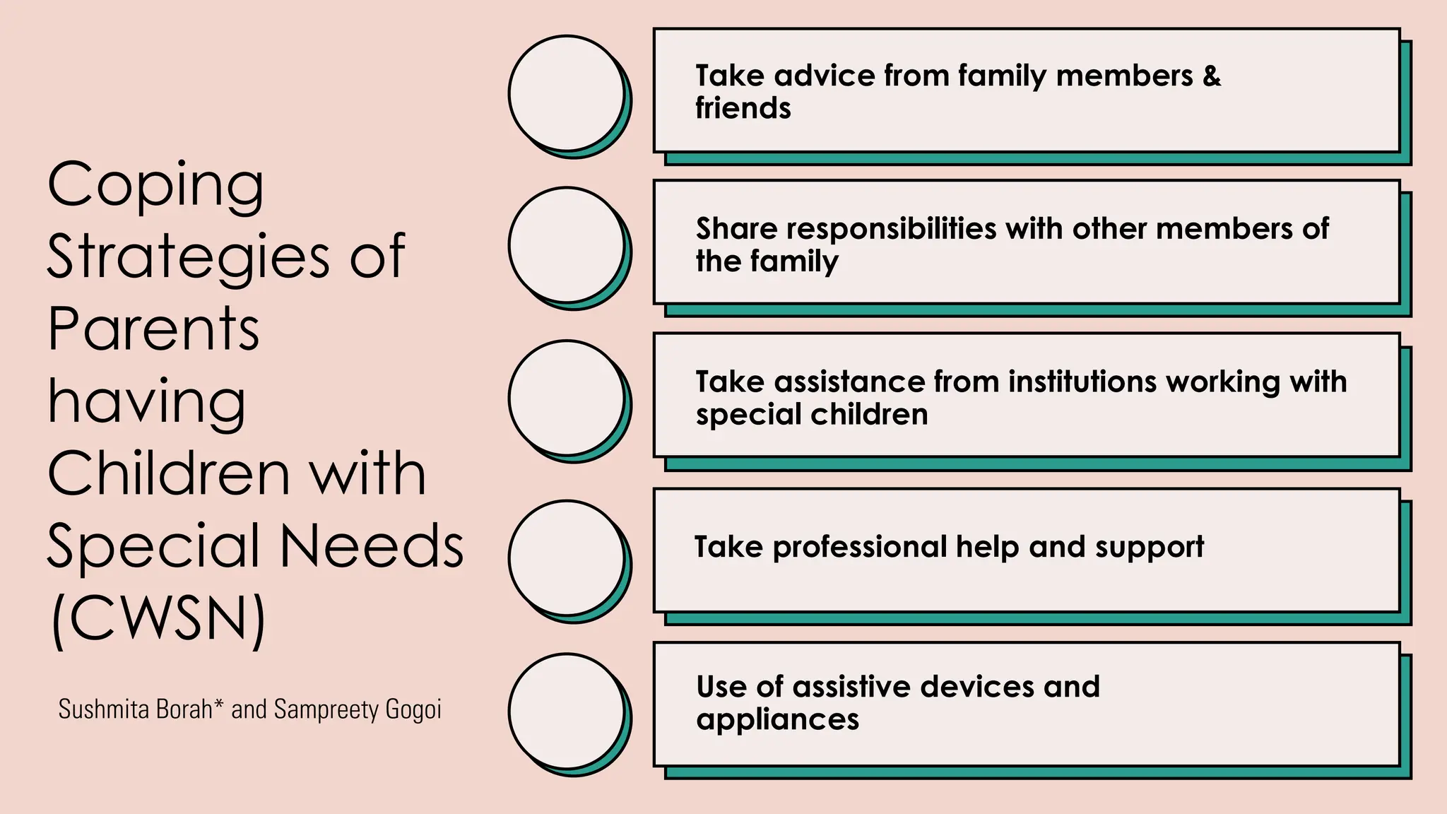 Coping Mechanism of Families with Special Needs | PDF