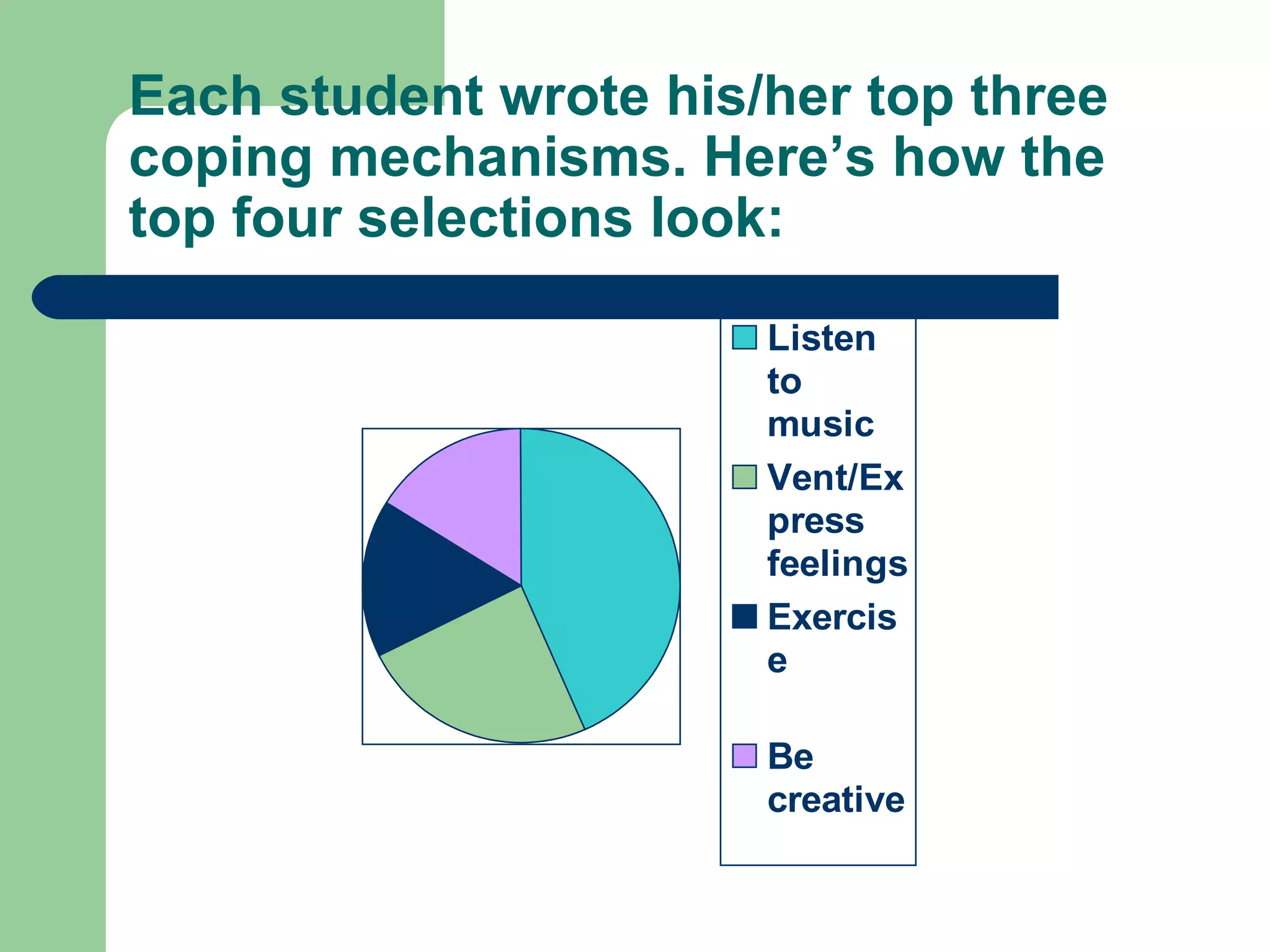 Each student wrote his/her top three coping mechanisms. Here’s how the top four selections look: