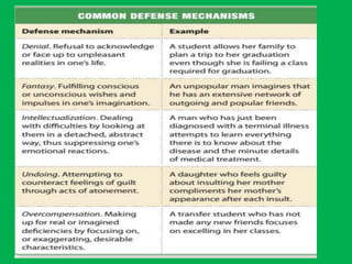 Coping process (the psychology of Adjustment) | PPTX