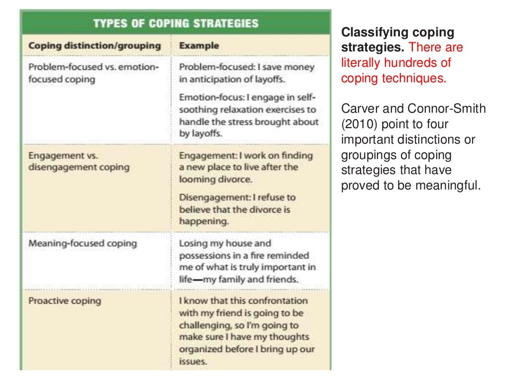 Coping process (the psychology of Adjustment)