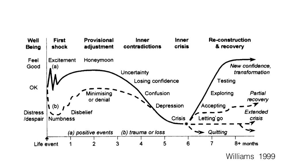 https://image.slidesharecdn.com/copingwithaterribleerrorbysimoncarley-160225022947/95/coping-with-a-terrible-error-by-simon-carley-26-1024.jpg?cb=1456367461