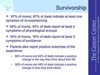 Survivorship
 97% of moms, 87% of dads indicate at least one




                                                                              at The Children’s Hospital of Philadelphia
symptom of re-experiencing




                                                          The Cancer Center
 64% of moms, 44% of dads report at least 2
symptoms of physiological arousal
 34% of moms, 16% of dads report at least 3
symptoms of avoidance
 Parents also report positive outcomes of the
experience
   - 86% of moms and 62% of dads indicate a positive
          change in the way they think about their life
   - 58% of moms and 48% of dads indicate a positive
          change in how they treat others
 