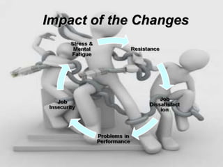 Impact of the Changes
 