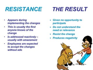RESISTANCE                        THE RESULT
• Appears during                 Given no opportunity to
  implementing the changes        participate
• This is usually the first      Do not understand the
  anyone knows of the             need or relevance
  change                         Resist the change
• Is addressed reactively –      Produces negativity
  usually with amazement
• Employees are expected
  to accept the changes
  without ado
 