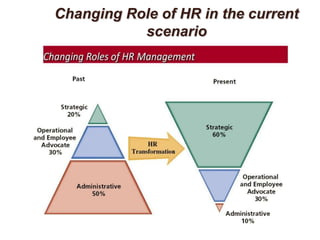 Changing Role of HR in the current
           scenario
 
