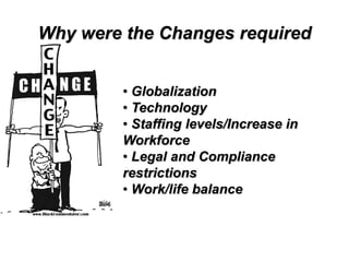 Why were the Changes required


        • Globalization
        • Technology
        • Staffing levels/Increase in
        Workforce
        • Legal and Compliance
        restrictions
        • Work/life balance
 