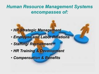 Human Resource Management Systems
         encompasses of:


 • HR Strategic Management
 • Employee and Labor Relations
 • Staffing/ Recruitment
 • HR Training & Development
 • Compensation & Benefits
 