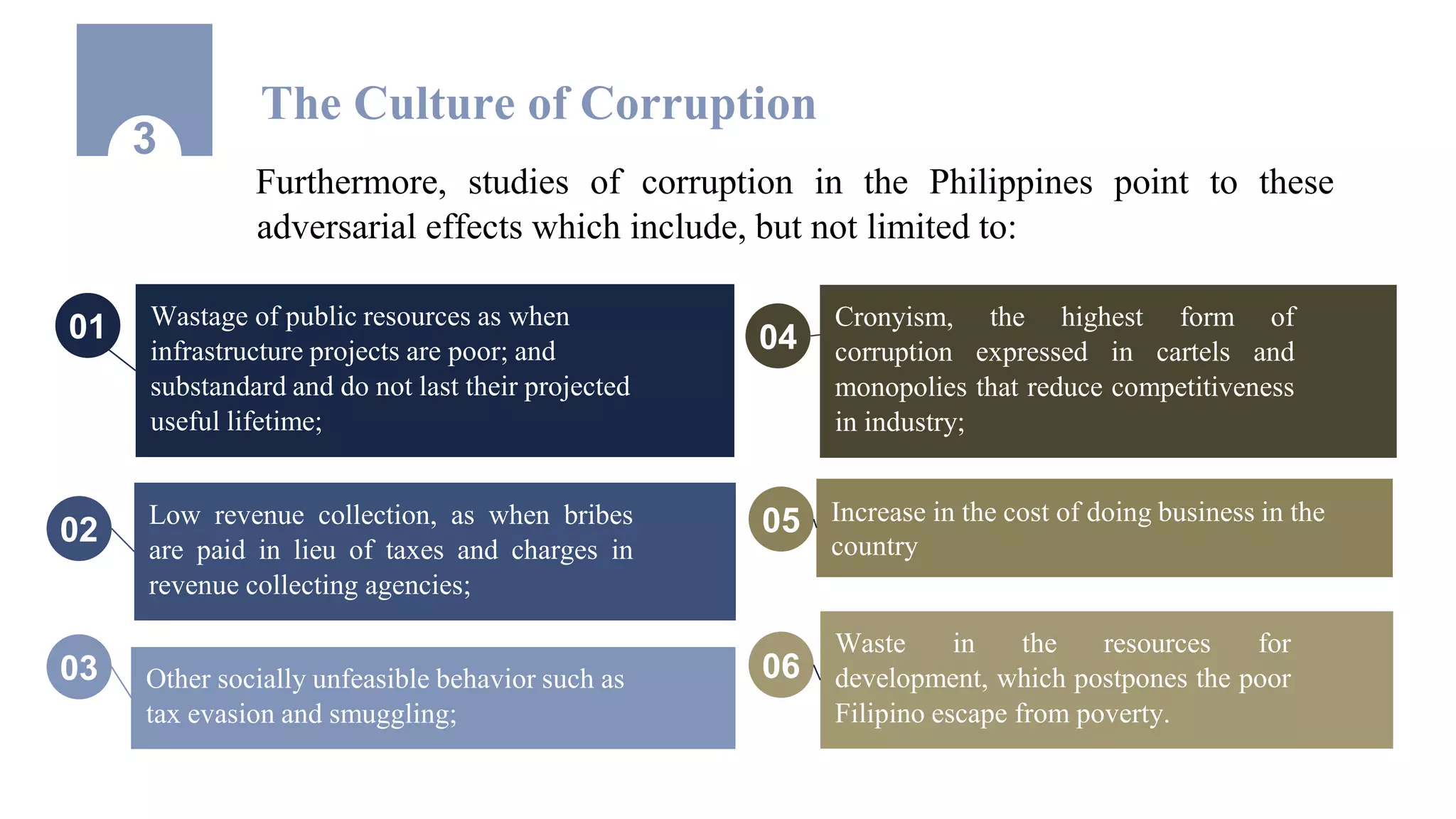Furthermore, studies of corruption in the Philippines point to these
adversarial effects which include, but not limited to:
3
The Culture of Corruption
Wastage of public resources as when
infrastructure projects are poor; and
substandard and do not last their projected
useful lifetime;
01
Low revenue collection, as when bribes
are paid in lieu of taxes and charges in
revenue collecting agencies;
02
Other socially unfeasible behavior such as
tax evasion and smuggling;
03
Cronyism, the highest form of
corruption expressed in cartels and
monopolies that reduce competitiveness
in industry;
04
Increase in the cost of doing business in the
country
05
Waste in the resources for
development, which postpones the poor
Filipino escape from poverty.
06
 