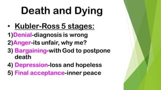 Coping with loss death grief | PPTX