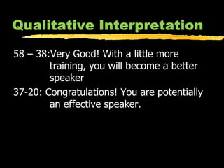 Qualitative Interpretation 58 – 38:Very Good! With a little more training, you will become a better speaker 37-20: Congratulations! You are potentially an effective speaker. 