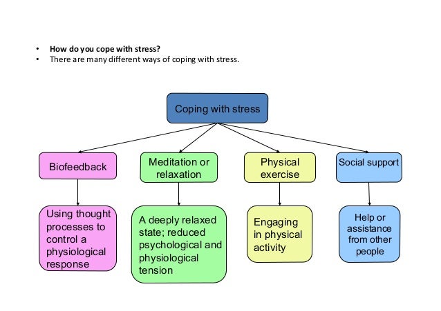 coping with stress ppt stress cope