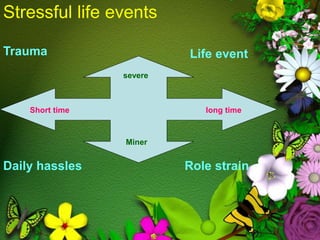 Coping with stress | PDF